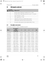 Preview for 91 page of Dometic DB3H Installation And Operating Manual