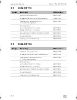 Preview for 150 page of Dometic DC-Kit DSP-T12 Installation And Operating Manual