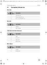 Preview for 16 page of Dometic DM 20NTED Installation And Operating Manual