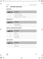 Preview for 45 page of Dometic DM 20NTED Installation And Operating Manual