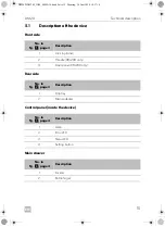 Предварительный просмотр 15 страницы Dometic DM20 Series Operating Manual