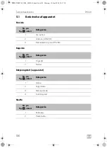 Предварительный просмотр 106 страницы Dometic DM20 Series Operating Manual