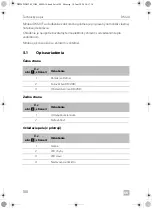 Предварительный просмотр 180 страницы Dometic DM20 Series Operating Manual