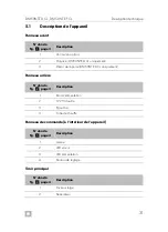 Preview for 31 page of Dometic DM50NTE D CL Installation And Operating Manual