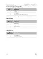 Preview for 48 page of Dometic DM50NTE D CL Installation And Operating Manual