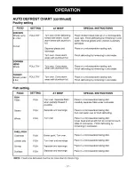 Предварительный просмотр 17 страницы Dometic DOTR12CB Owner'S Manual