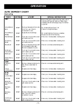 Preview for 16 page of Dometic DOTR12CBIV Owner'S Manual