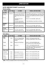 Preview for 17 page of Dometic DOTR12CBIV Owner'S Manual