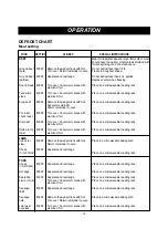 Предварительный просмотр 18 страницы Dometic DOTRC11SS Owner'S Manual