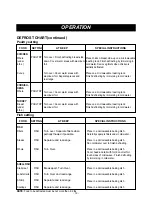 Предварительный просмотр 19 страницы Dometic DOTRC11SS Owner'S Manual