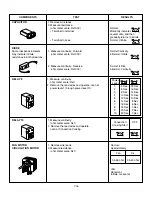 Предварительный просмотр 27 страницы Dometic DOTRC17B Service Manual