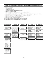 Предварительный просмотр 34 страницы Dometic DOTRC17B Service Manual