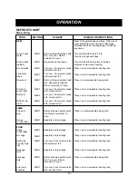 Preview for 18 page of Dometic DOTRM15S Owner'S Manual