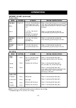 Preview for 19 page of Dometic DOTRM15S Owner'S Manual