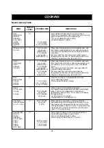 Preview for 22 page of Dometic DOTRM15S Owner'S Manual