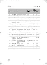 Preview for 53 page of Dometic DSP-EM Service Manual