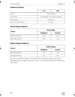 Preview for 22 page of Dometic DSP212 Installation And Operating Manual