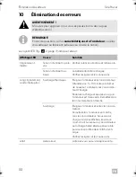 Preview for 50 page of Dometic DSP212 Installation And Operating Manual