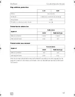 Preview for 53 page of Dometic DSP212 Installation And Operating Manual