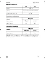 Preview for 83 page of Dometic DSP212 Installation And Operating Manual