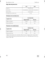 Preview for 98 page of Dometic DSP212 Installation And Operating Manual