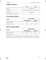 Preview for 113 page of Dometic DSP212 Installation And Operating Manual