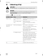 Preview for 125 page of Dometic DSP212 Installation And Operating Manual