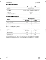 Preview for 128 page of Dometic DSP212 Installation And Operating Manual