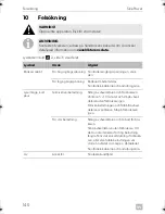 Preview for 140 page of Dometic DSP212 Installation And Operating Manual