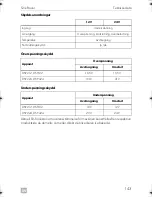 Preview for 143 page of Dometic DSP212 Installation And Operating Manual