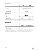 Preview for 172 page of Dometic DSP212 Installation And Operating Manual