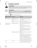 Preview for 199 page of Dometic DSP212 Installation And Operating Manual