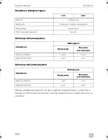 Preview for 202 page of Dometic DSP212 Installation And Operating Manual