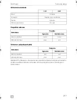 Preview for 217 page of Dometic DSP212 Installation And Operating Manual