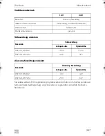 Preview for 247 page of Dometic DSP212 Installation And Operating Manual