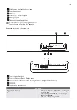 Предварительный просмотр 19 страницы Dometic DW2410 User Manual