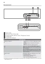 Предварительный просмотр 36 страницы Dometic DW2410 User Manual