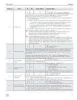 Preview for 17 page of Dometic Elite Control Series Installation And Operating Manual