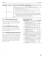 Preview for 22 page of Dometic Elite Control Series Installation And Operating Manual