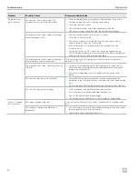 Preview for 28 page of Dometic Elite Control Series Installation And Operating Manual