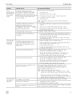 Preview for 29 page of Dometic Elite Control Series Installation And Operating Manual