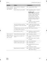 Preview for 311 page of Dometic eStore Installation And Operating Manual