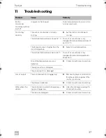 Preview for 37 page of Dometic FJ 2200 Operating Manual