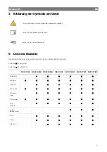 Предварительный просмотр 23 страницы Dometic FJX Series Short Operating Manual