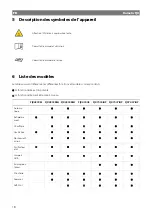 Предварительный просмотр 30 страницы Dometic FJX Series Short Operating Manual