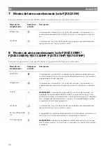 Предварительный просмотр 38 страницы Dometic FJX Series Short Operating Manual