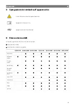 Предварительный просмотр 53 страницы Dometic FJX Series Short Operating Manual