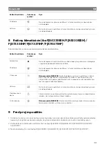 Предварительный просмотр 111 страницы Dometic FJX Series Short Operating Manual