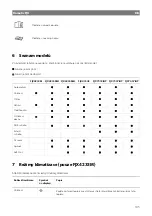 Предварительный просмотр 117 страницы Dometic FJX Series Short Operating Manual