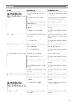 Preview for 23 page of Dometic FJX4233EEH Operating Manual